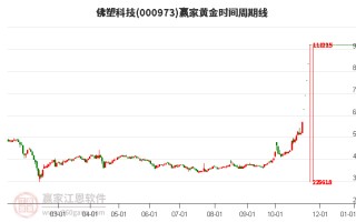 佛塑科技最新消息传闻，佛塑科技最新消息传闻报道