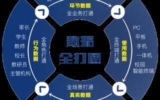 世童科技 世为科技取得调控系统轻量化人机交互系统专利