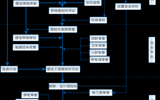 高校基建项目管理软件 2025工程项目管理软件横评：10款工具在施工管理平台的实际应用