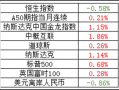 勃达科技 2月14日开盘必读：12家新三板企业违规担保被出具警示函