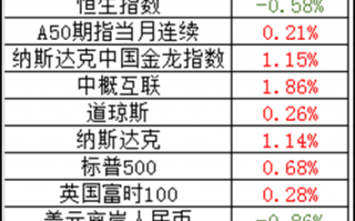 勃达科技 2月14日开盘必读：12家新三板企业违规担保被出具警示函
