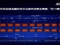京东金融科技健康 供应链金融破账期难题：京东科技推矩阵产品