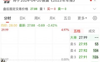华有科技 华是科技收盘上涨153%，滚动市盈率28773倍，总市值2580亿元