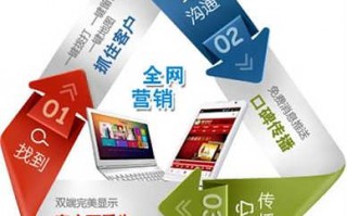 优诺信创科技，优诺信创科技有限公司