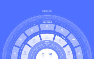 上海扑沃科技 阿里云物联网应用开发服务IoT Studio 20上线 实现一站式低代码开发